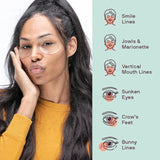 Eyes & Mouth Occlusion Patches™